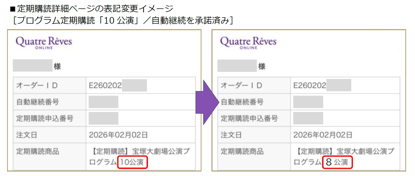 定期購読詳細ページの表記変更イメージ