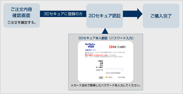 3Dセキュアを利用した場合の購入方法について